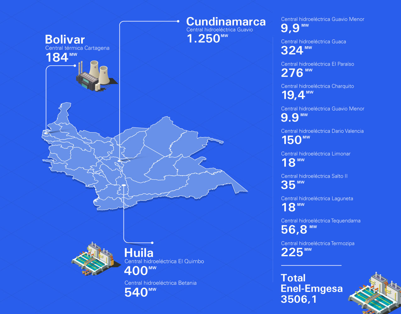 Emgesa Energía Eléctrica Enel Emgesa