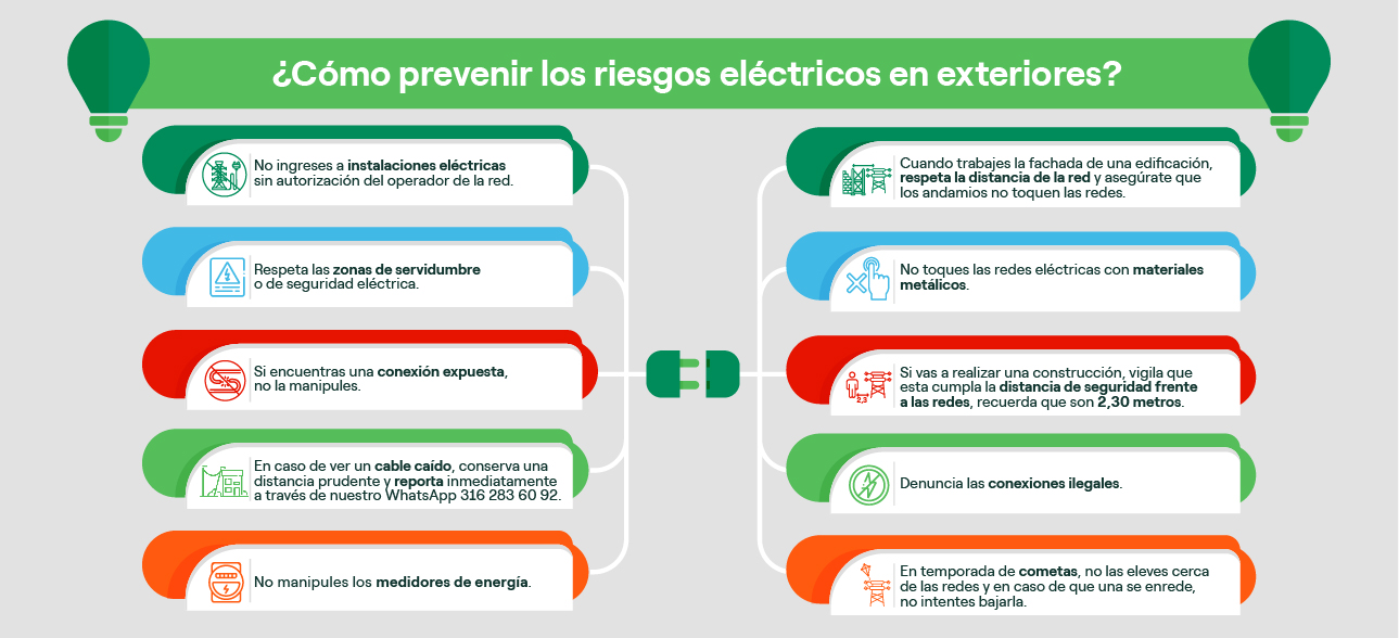 Consejos Que Te Ayudaran A Prevenir Accidentes Electricos En El Hogar ...